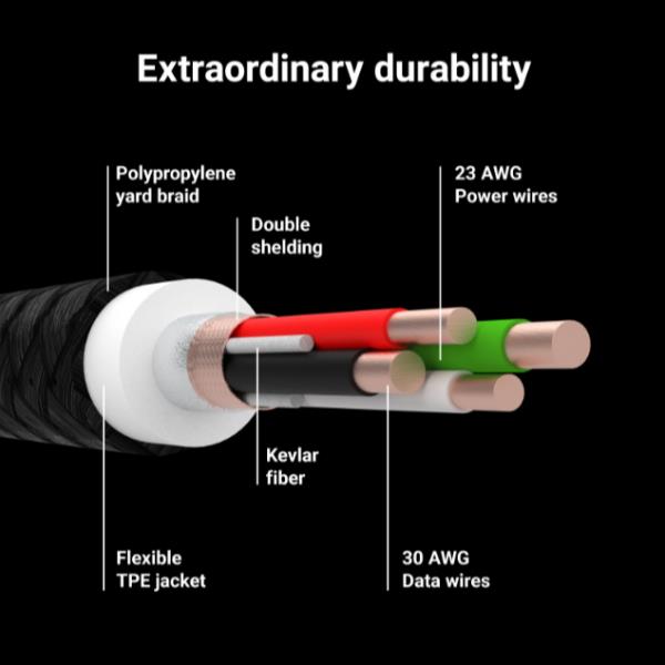Cavo di ricarica veloce Ray Fast da Green Cell, progettato per offrire una rapida e sicura ricarica dei dispositivi. Lunghezza: [inserisci lunghezza del cavo], compatibile con tutti i dispositivi USB. 5903317229773 | initpc.it